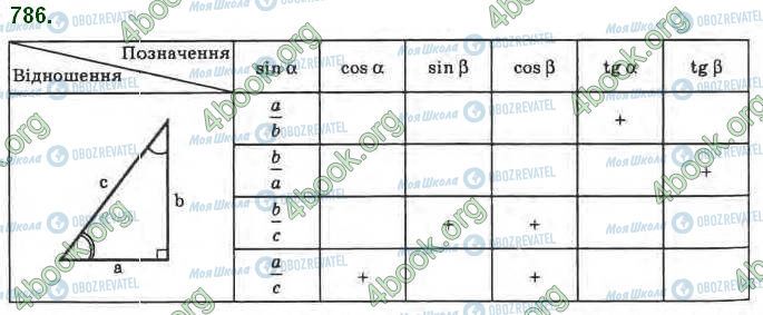 ГДЗ Геометрія 8 клас сторінка 786